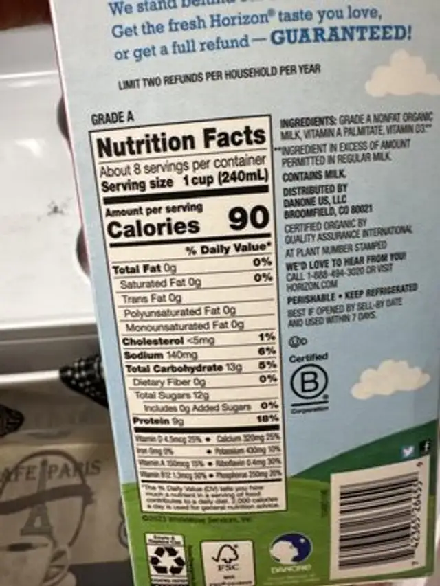 Unknown nutrition facts table