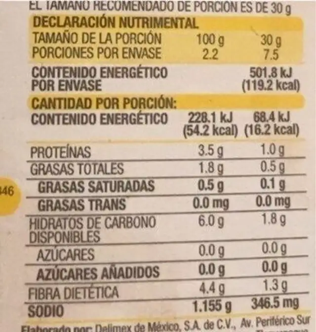 Mostaza nutrition facts table