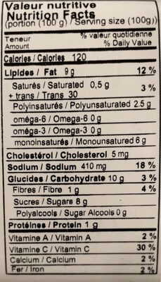 Salade de choux crémeuse nutrition facts table