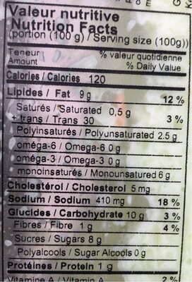 Creamy Coleslaw nutrition facts table