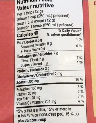 Mong pani nutrition facts table
