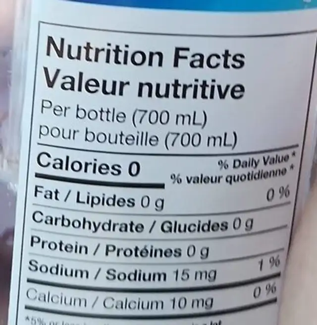 Water nutrition facts table