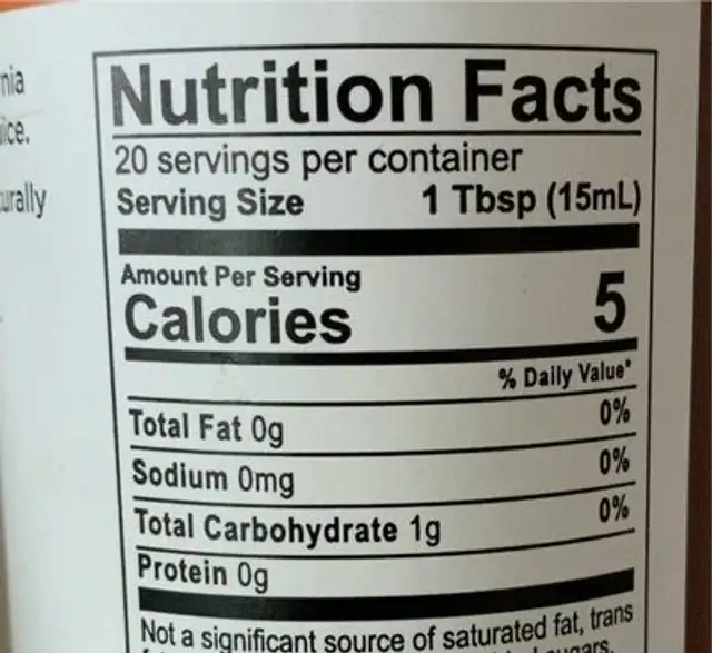 Vinegar sherry nutrition facts table