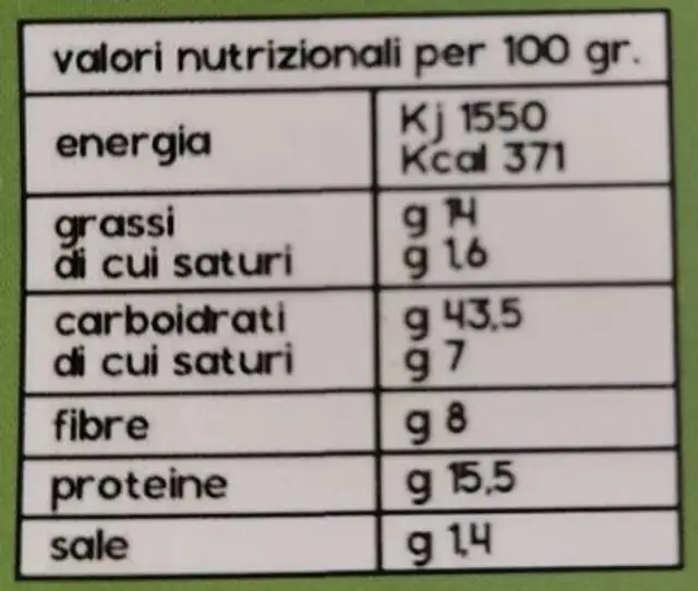 Cecioni con semi di zucca nutrition facts table