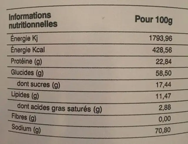 GAINER HT nutrition facts table