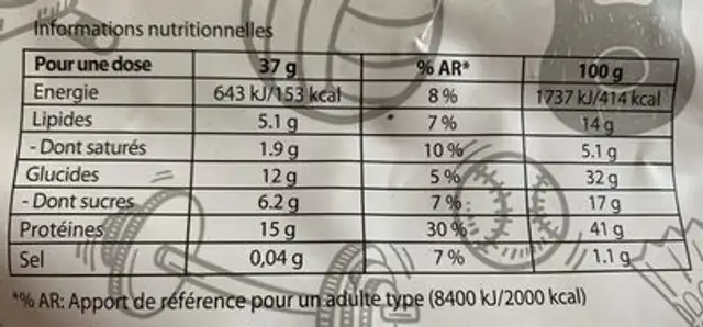 Pancakes nutrition facts table