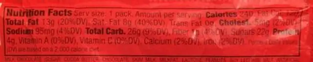M&M's peanut butter nutrition facts table