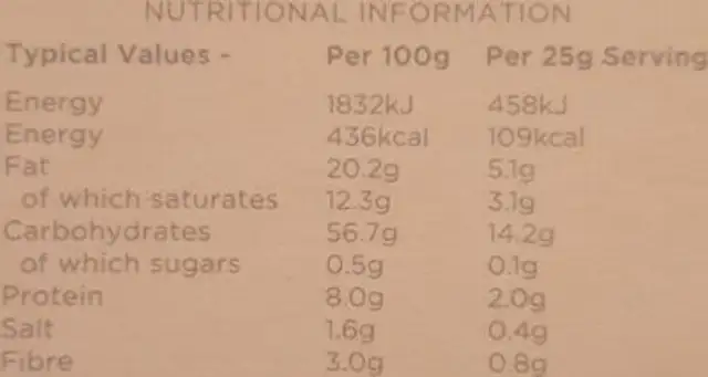 Parmesan Thins nutrition facts table