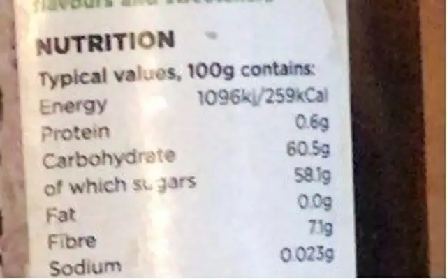 Birch syrup nutrition facts table