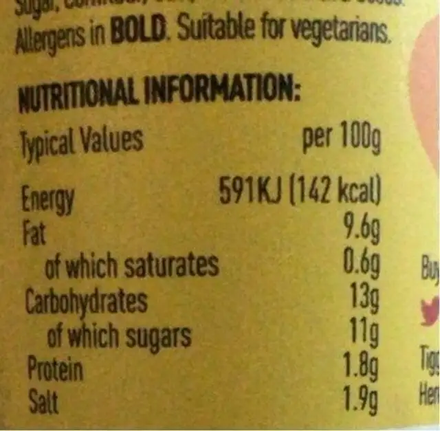 Pepper and mustard salad dressing nutrition facts table