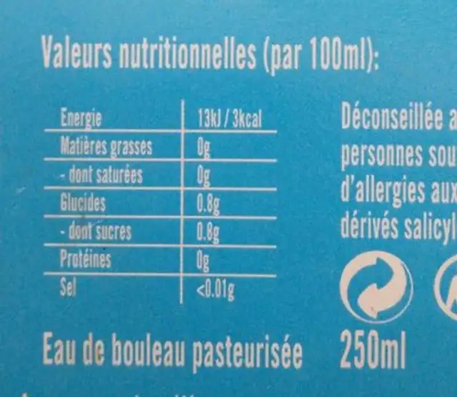 Birch Water nutrition facts table