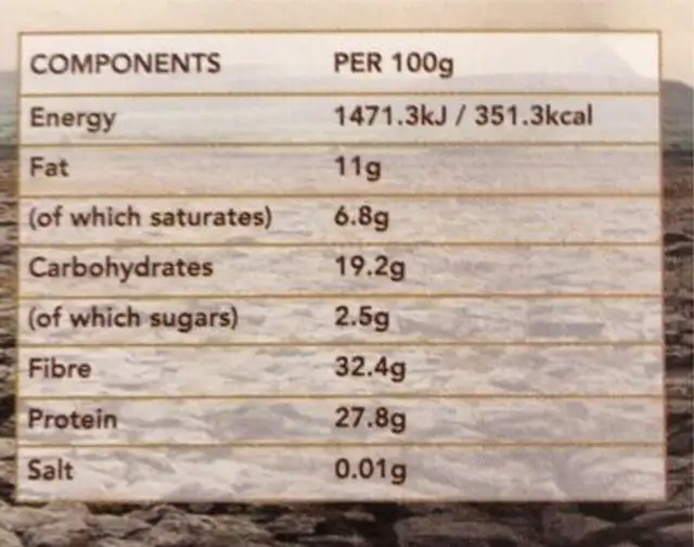 Raw Cacao Powder nutrition facts table