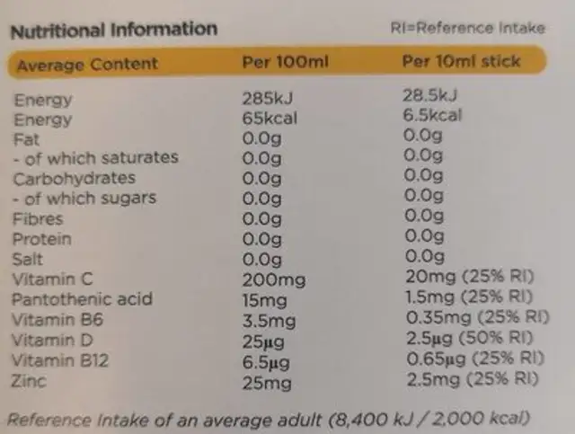 Vit Stix nutrition facts table