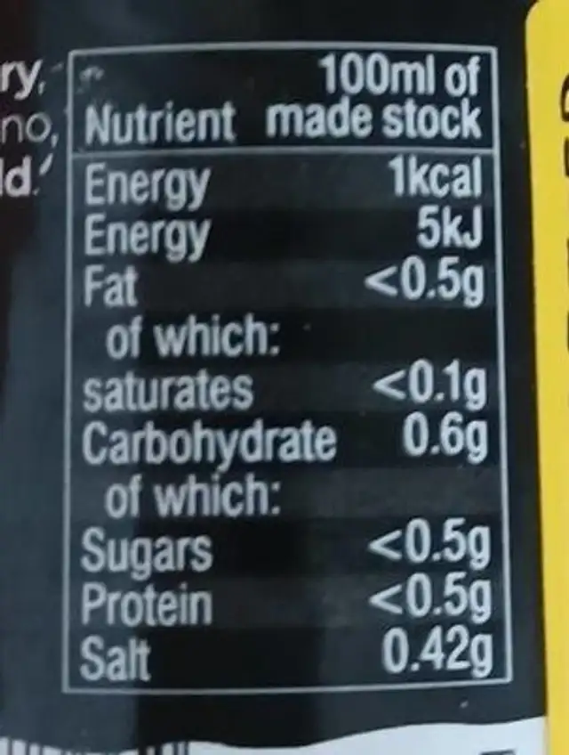 Veg stock garden herb nutrition facts table