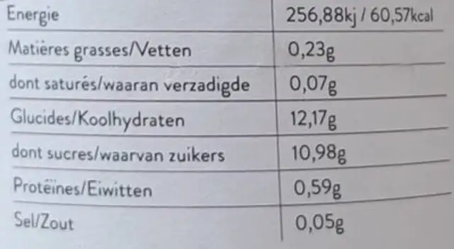 Concombre au curcuma nutrition facts table