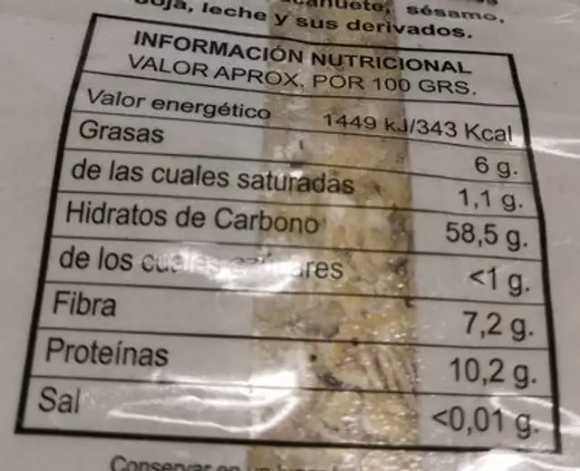 Unknown nutrition facts table