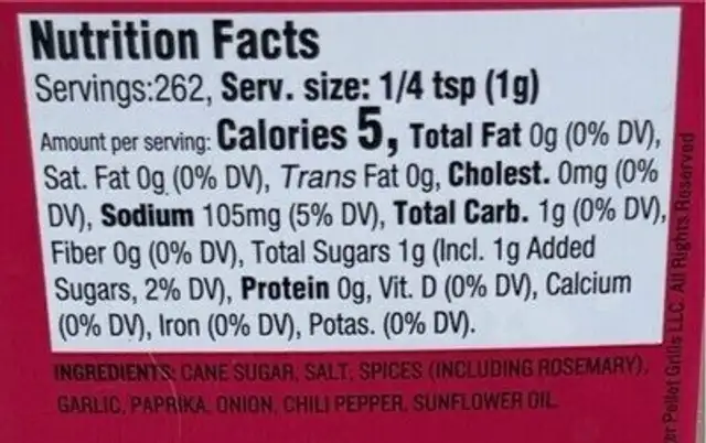 Prime rib rub nutrition facts table