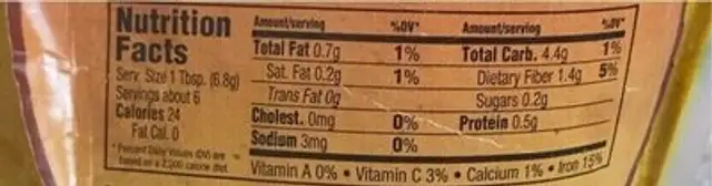 CURCUMA TURMERIC nutrition facts table
