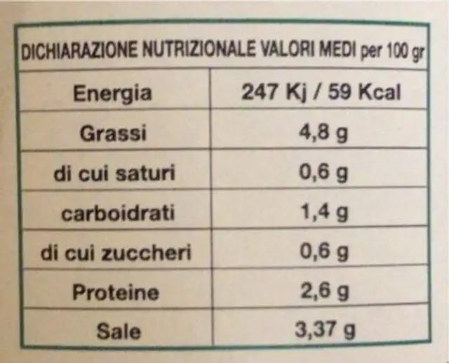 Giardiniera sott’olio nutrition facts table