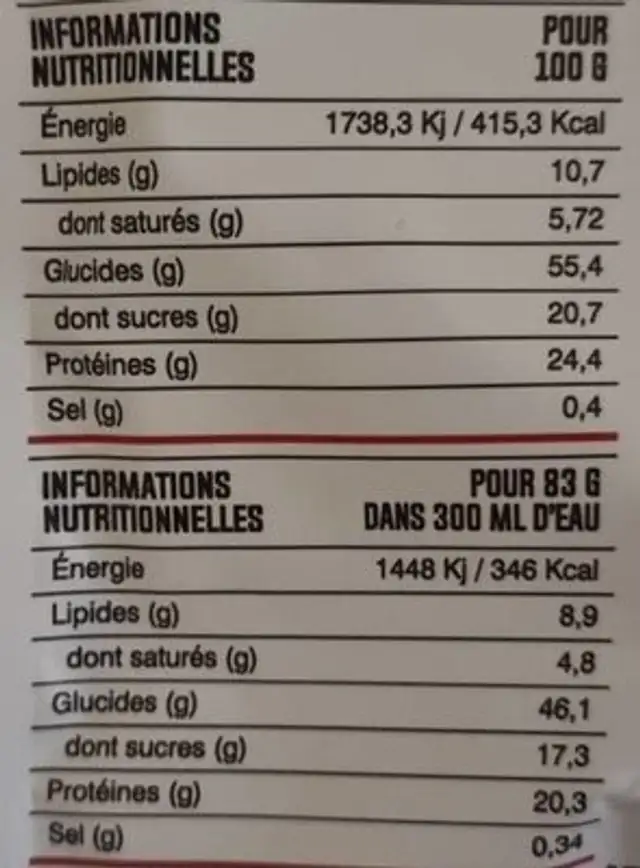 Gainer HT nutrition facts table
