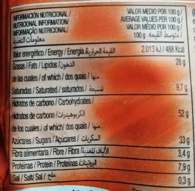 Cubits nutrition facts table