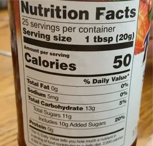 Strawberry preserves nutrition facts table