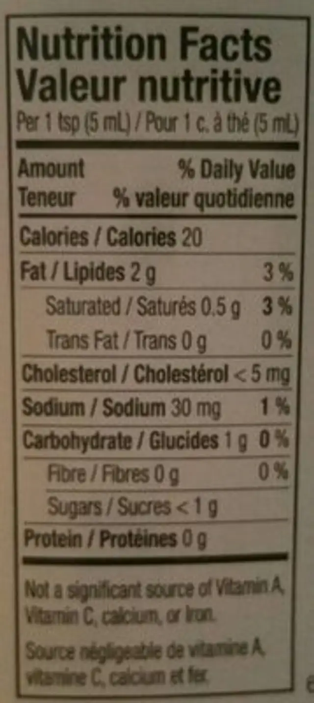 1905 Horseradish Sauce nutrition facts table