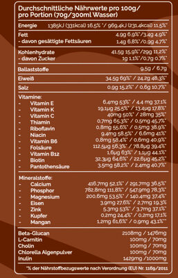 Haferlöwe Schokolade