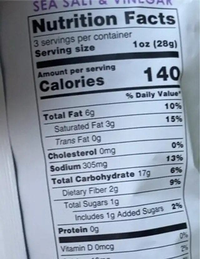 Chips nutrition facts table