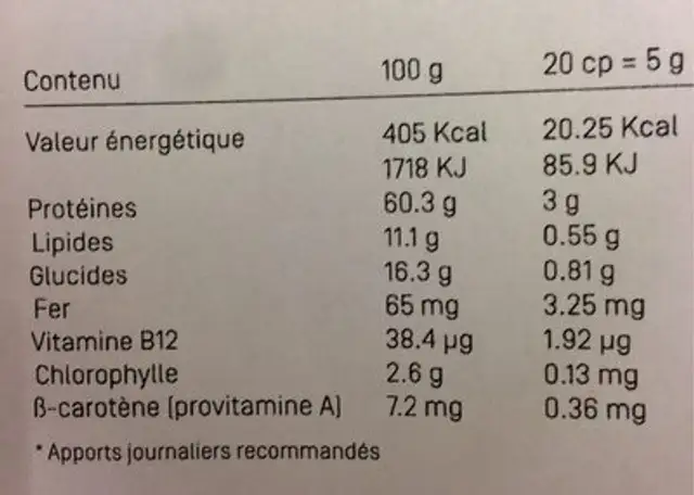 Algorigin Chlorella nutrition facts table