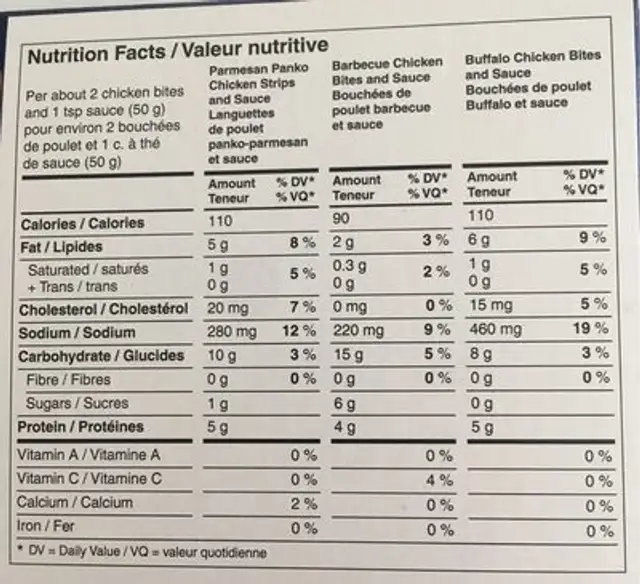 Poulet croustillant nutrition facts table