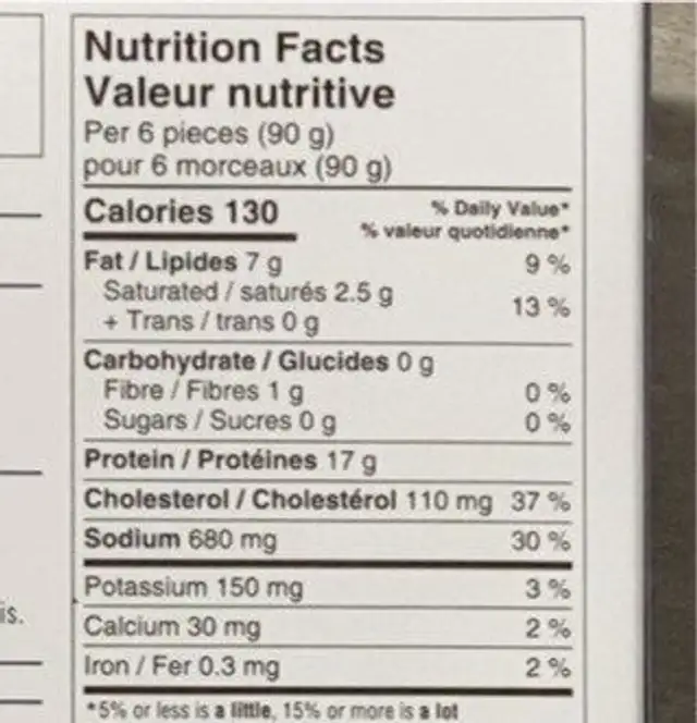 Bacon Wrapped Shrimp nutrition facts table