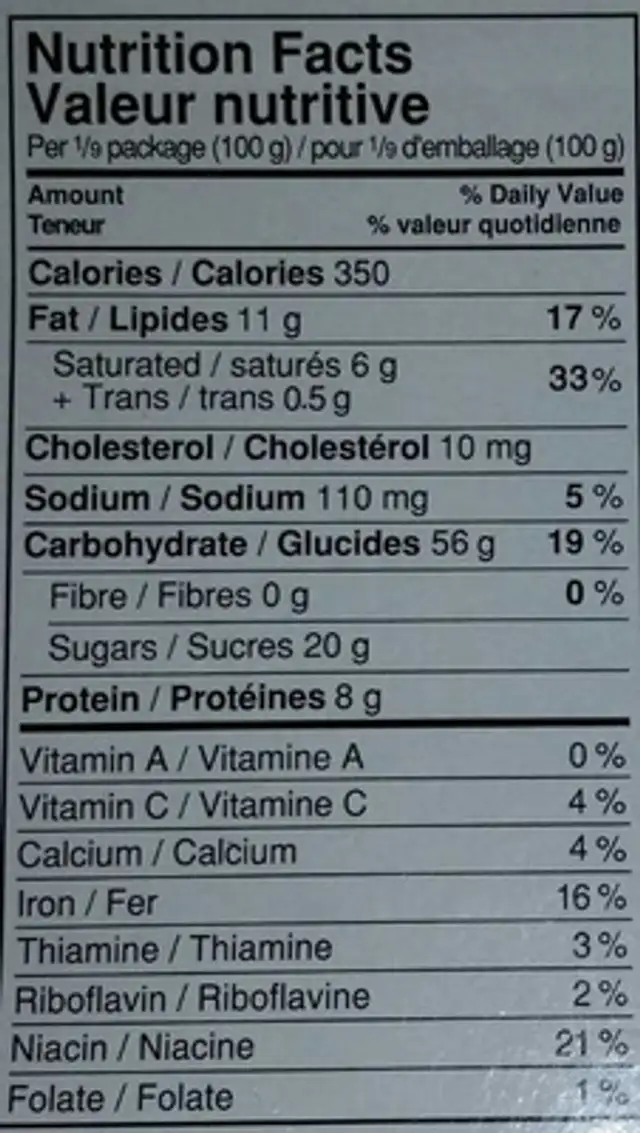 Unknown nutrition facts table