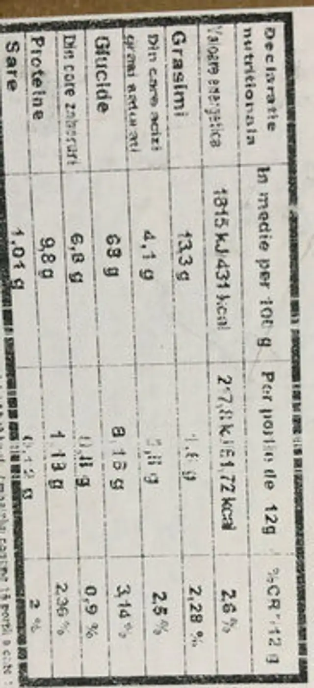 Unknown ingredients label