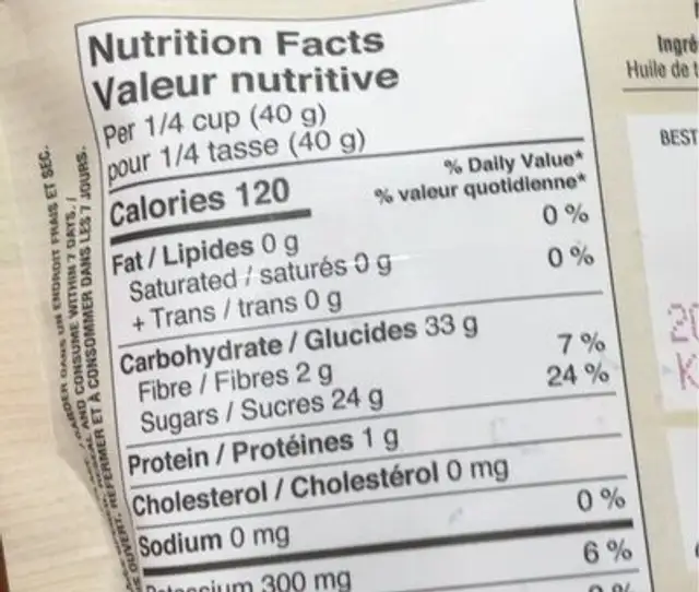 Raisins nutrition facts table