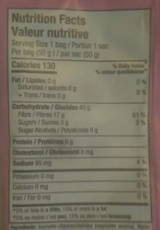 Sourmelon Bites nutrition facts table
