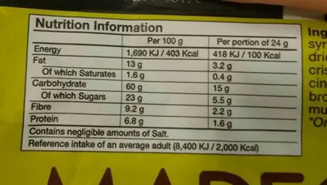 Apple Cinnamon Granola Bar nutrition facts table
