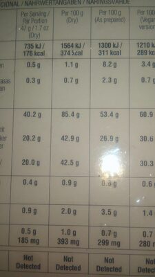 Health & Nutrition Gluten Free Vanilla Cake Mix nutrition facts table