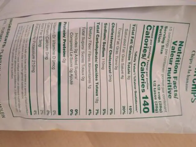 Banana nutrition facts table
