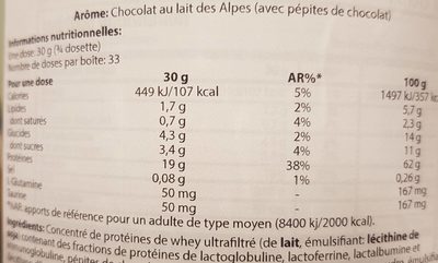 Scitec Nutrition Protein Delite Alpine Milk Chocolate nutrition facts table