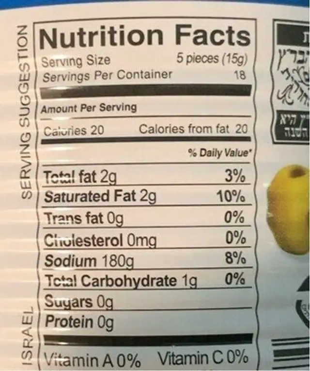 Pitted Green Olives nutrition facts table