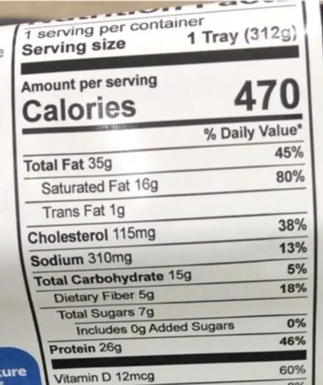 Roasted garlic salmon nutrition facts table