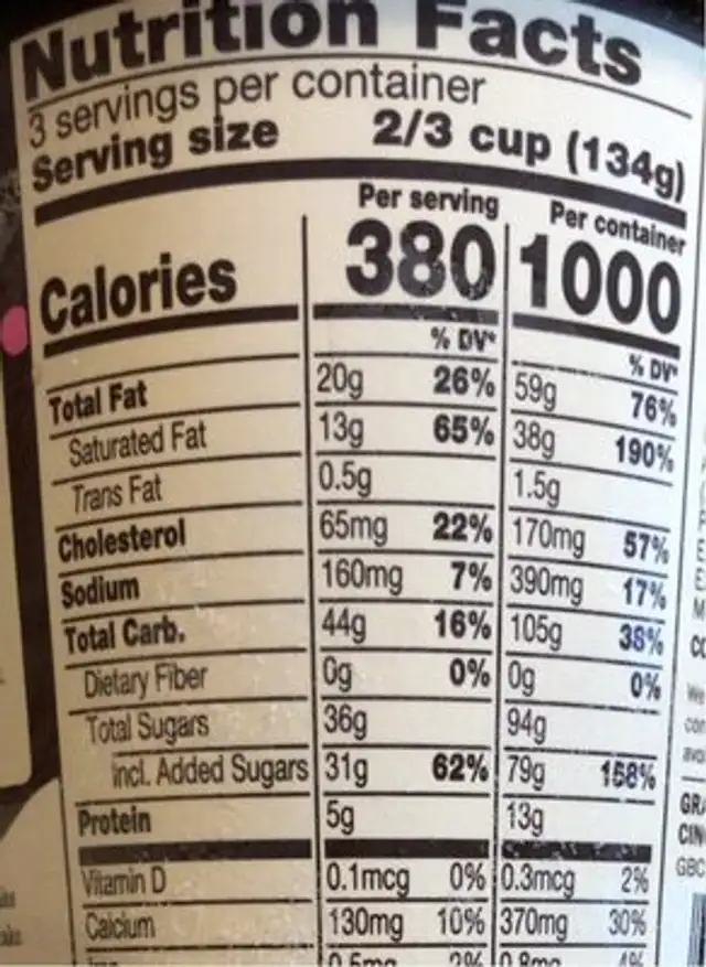 150th Birthday Cake nutrition facts table