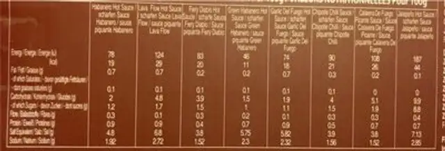 Artisan Hot Sauce nutrition facts table
