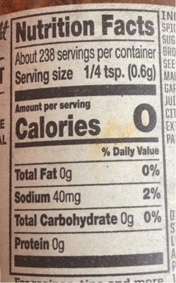 Pork rub nutrition facts table
