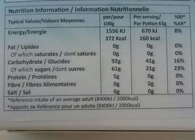 Cortas, Sahlab 200g nutrition facts table
