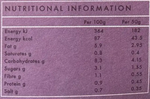 Chilli sauce nutrition facts table
