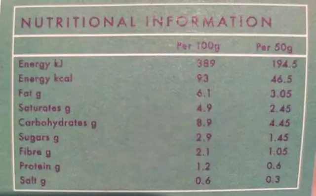 Curry sauce nutrition facts table
