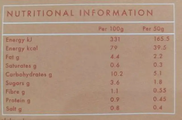 Nomato sauce nutrition facts table