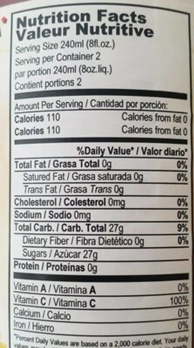 Pomegranate nutrition facts table